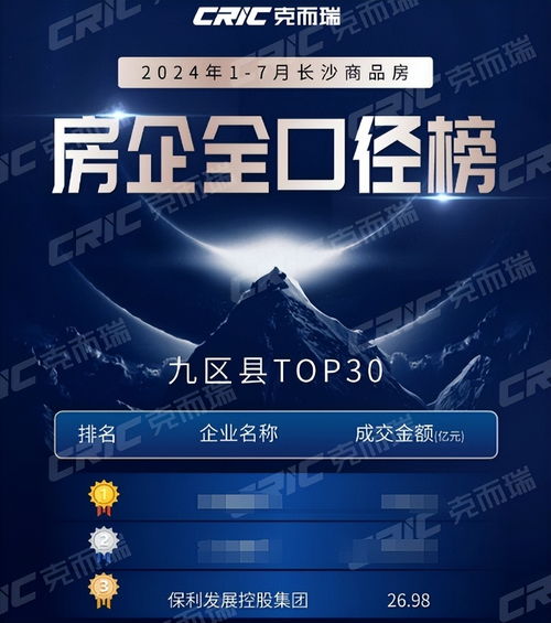 契稅最高補貼2萬 以舊換新再加碼 湖南保利搶跑推出置業(yè) 組合拳