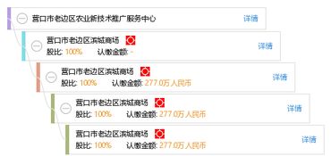 營口市老邊區(qū)農(nóng)業(yè)新技術(shù)推廣服務中心 新材料技術(shù)推廣服務的實踐與展望