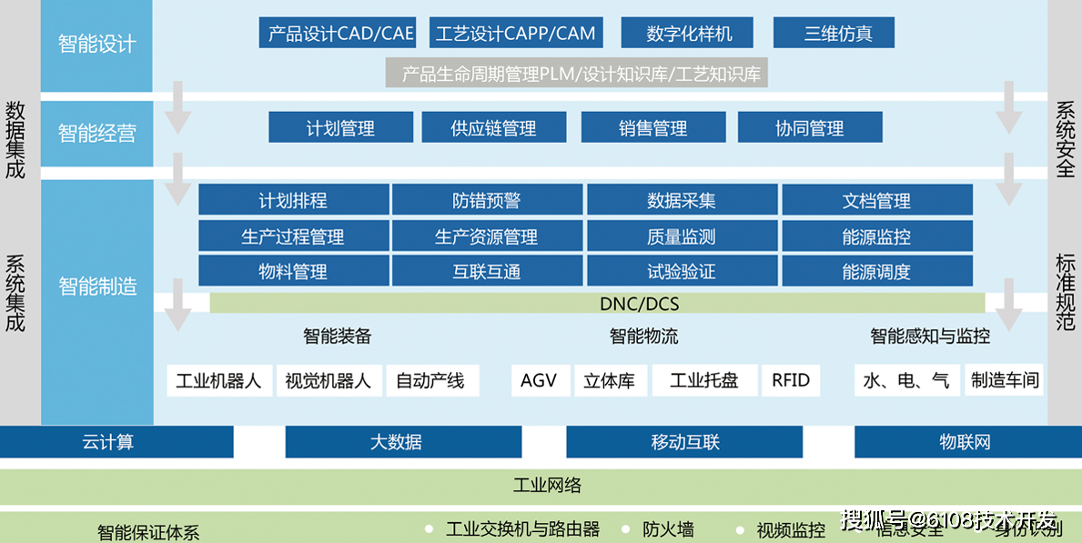 智慧工廠管理系統方案 基于小程序、公眾號及網站的生產全流程優化